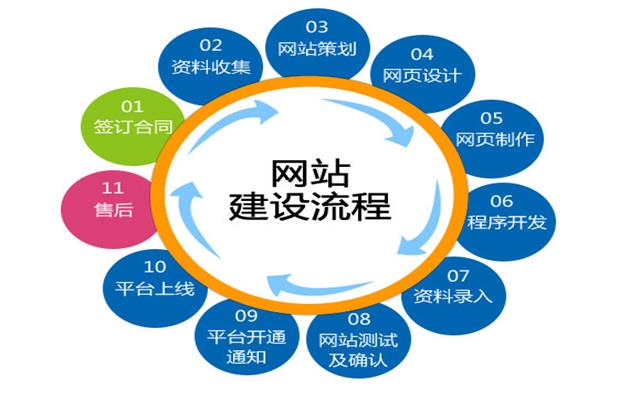 沈陽網(wǎng)站建設(shè)要關(guān)注哪些細(xì)節(jié)？